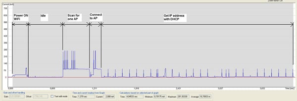 The current draw for Connect/Exchange based systems (click for full-size)